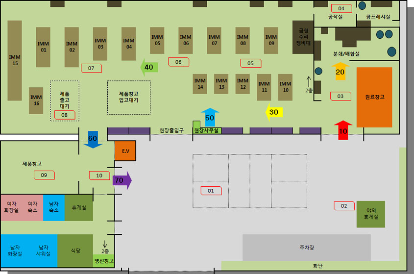 공장 Layout 1F